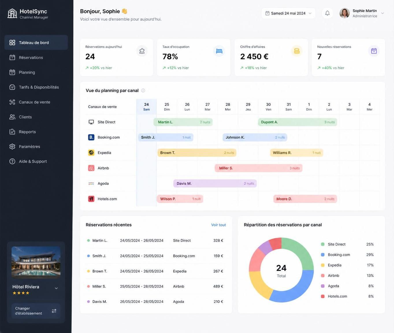 découvrez le rôle essentiel du channel manager pour optimiser la gestion hôtelière digitale, améliorer la visibilité et maximiser les réservations en ligne.