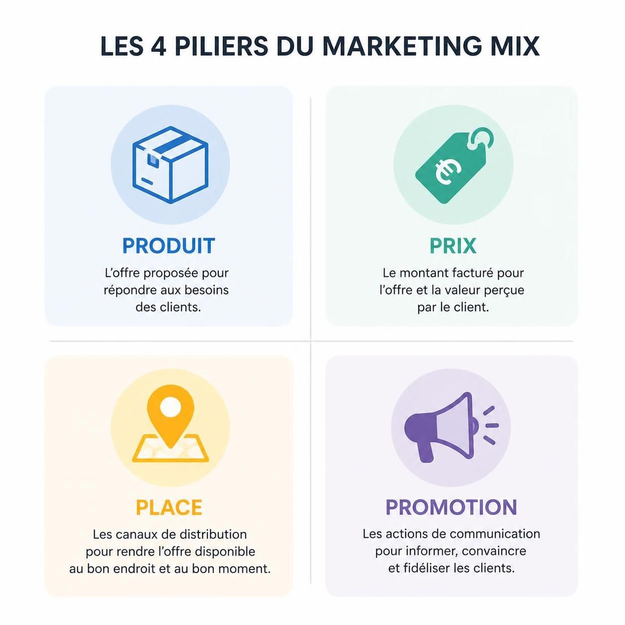 découvrez pourquoi la méthode marketing 4p demeure essentielle en stratégie commerciale pour optimiser vos produits, prix, place et promotion et assurer le succès de votre entreprise.